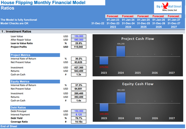 House Flipping - Rehab Financial Model