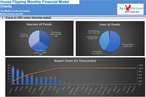 House Flipping - Rehab Financial Model