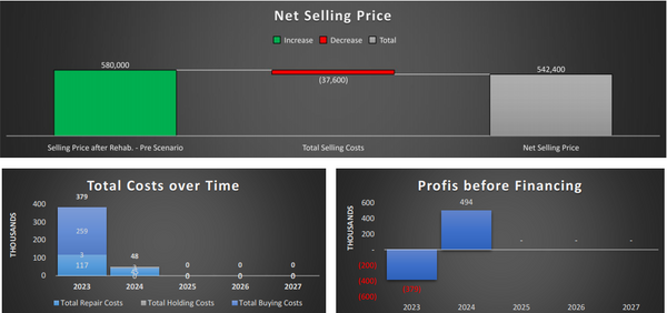 House Flipping - Rehab Financial Model