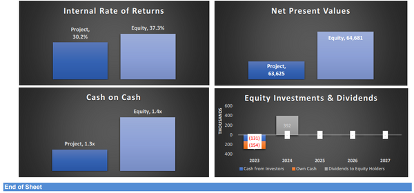 House Flipping - Rehab Financial Model
