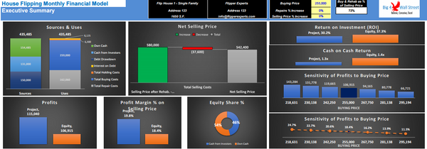 House Flipping - Rehab Financial Model