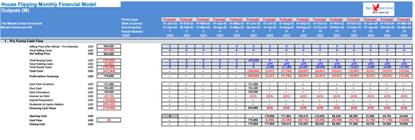 House Flipping - Rehab Financial Model