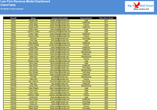 Law Firm Revenue Model Dashboard