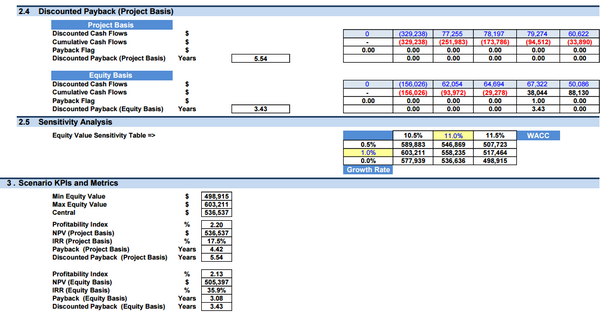 Locksmith Business - DCF 10 Year Financial Model