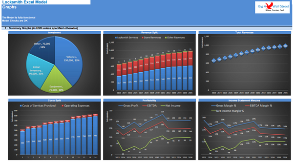 Locksmith Business - DCF 10 Year Financial Model