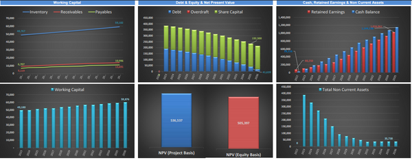 Locksmith Business - DCF 10 Year Financial Model
