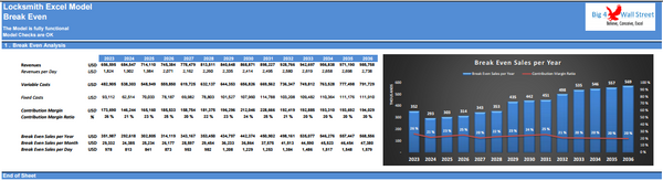 Locksmith Business - DCF 10 Year Financial Model