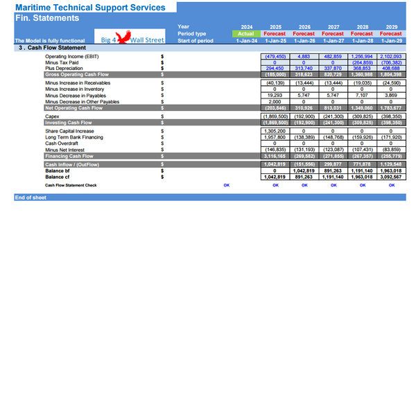 Maritime Technical Support Services Financial Model (10+ Yrs. DCF and Valuation)