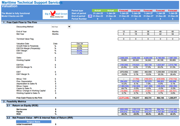 Maritime Technical Support Services Financial Model (10+ Yrs. DCF and Valuation)