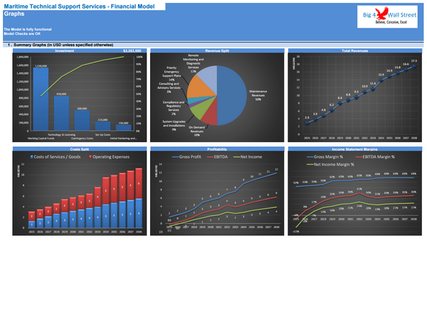 Maritime Technical Support Services Financial Model (10+ Yrs. DCF and Valuation)