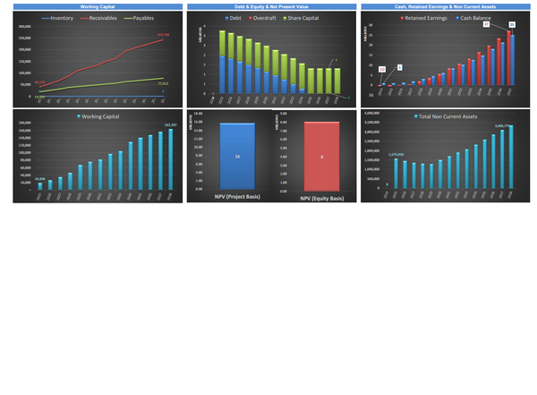 Maritime Technical Support Services Financial Model (10+ Yrs. DCF and Valuation)