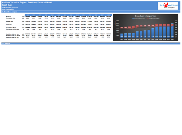 Maritime Technical Support Services Financial Model (10+ Yrs. DCF and Valuation)
