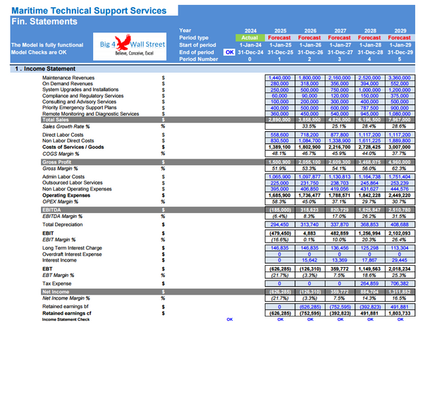 Maritime Technical Support Services Financial Model (10+ Yrs. DCF and Valuation)