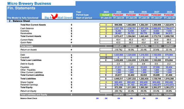 Micro-Brewery Business Financial Model (10+ Yrs. DCF and Valuation)