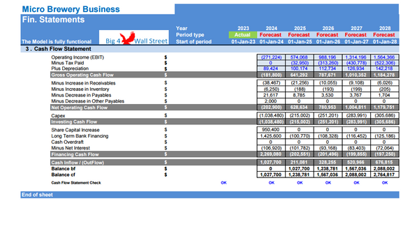 Micro-Brewery Business Financial Model (10+ Yrs. DCF and Valuation)