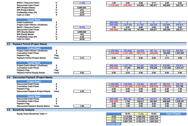 Micro-Brewery Business Financial Model (10+ Yrs. DCF and Valuation)