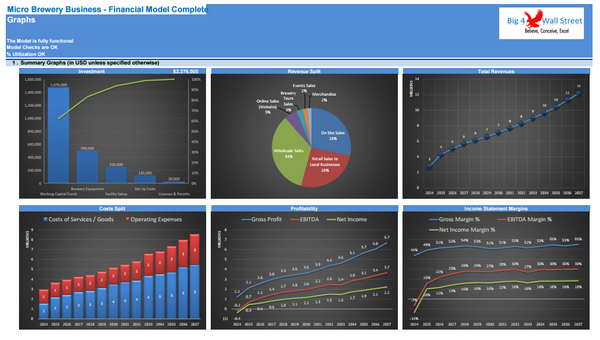 Micro-Brewery Business Financial Model (10+ Yrs. DCF and Valuation)