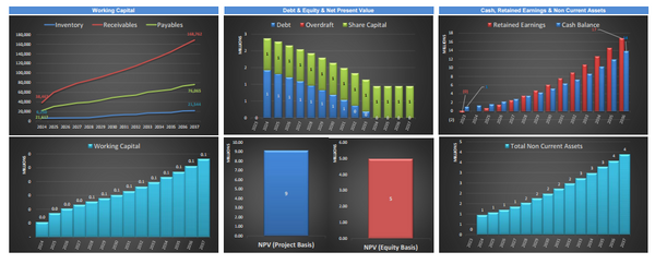 Micro-Brewery Business Financial Model (10+ Yrs. DCF and Valuation)