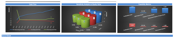 Micro-Brewery Business Financial Model (10+ Yrs. DCF and Valuation)