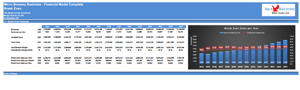 Micro-Brewery Business Financial Model (10+ Yrs. DCF and Valuation)