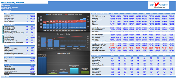 Micro-Brewery Business Financial Model (10+ Yrs. DCF and Valuation)