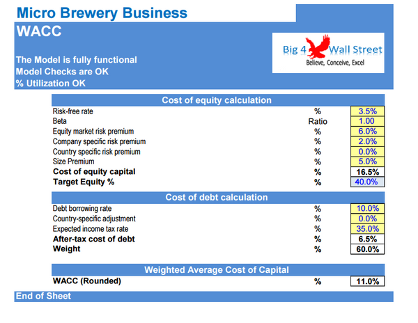 Micro-Brewery Business Financial Model (10+ Yrs. DCF and Valuation)