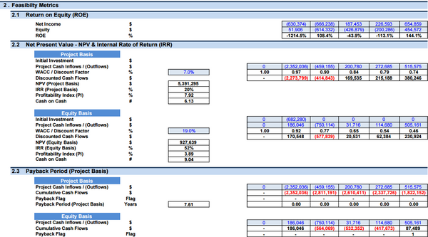 Olive Orchard Business - DCF 10 Year Financial Model