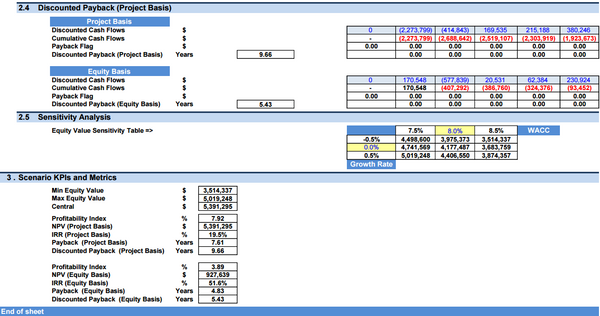 Olive Orchard Business - DCF 10 Year Financial Model