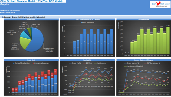 Olive Orchard Business - DCF 10 Year Financial Model