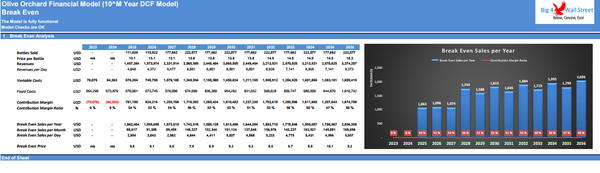 Olive Orchard Business - DCF 10 Year Financial Model
