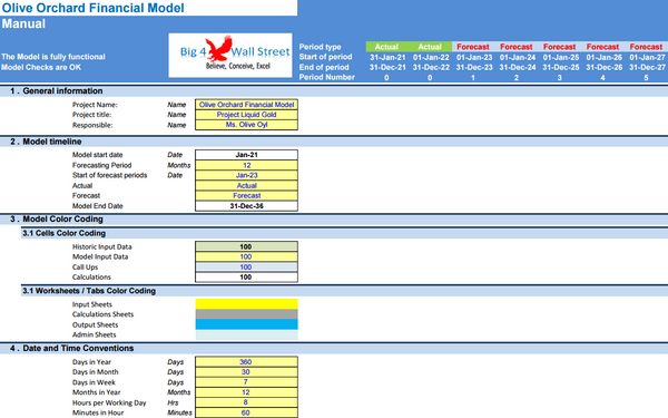 Olive Orchard Business - DCF 10 Year Financial Model