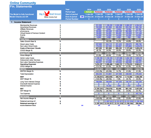 Online Community Business Financial Model (10+ Yrs. DCF and Valuation)