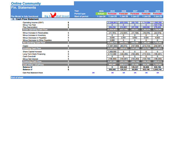 Online Community Business Financial Model (10+ Yrs. DCF and Valuation)