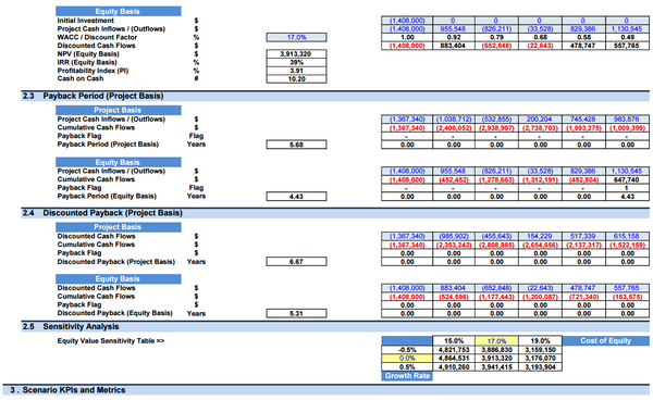 Online Community Business Financial Model (10+ Yrs. DCF and Valuation)