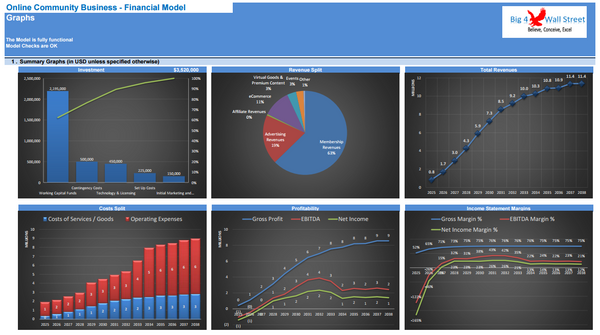 Online Community Business Financial Model (10+ Yrs. DCF and Valuation)