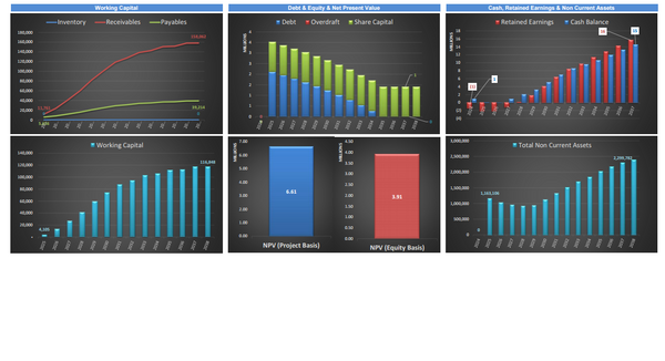 Online Community Business Financial Model (10+ Yrs. DCF and Valuation)