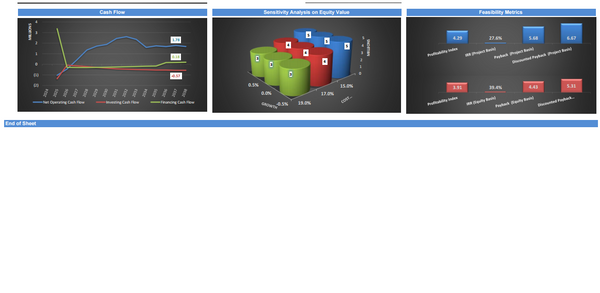 Online Community Business Financial Model (10+ Yrs. DCF and Valuation)