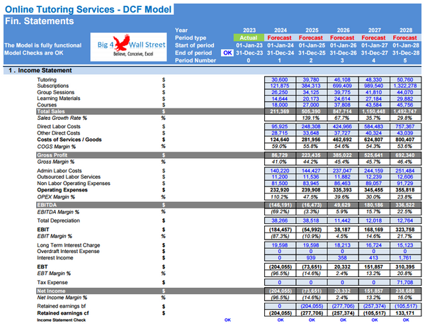Online Tutoring Services Financial Model (10+ Yrs DCF and Valuation)