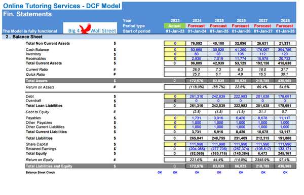 Online Tutoring Services Financial Model (10+ Yrs DCF and Valuation)