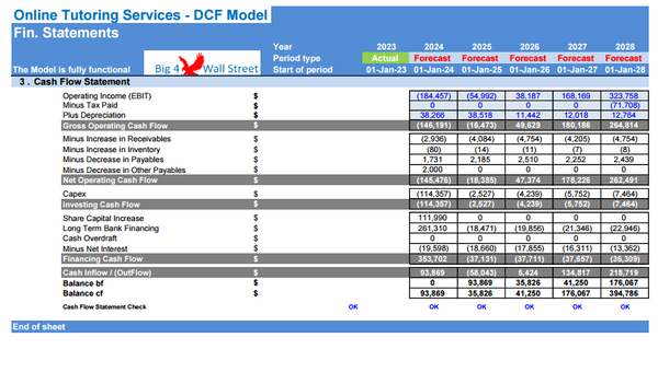 Online Tutoring Services Financial Model (10+ Yrs DCF and Valuation)