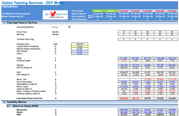 Online Tutoring Services Financial Model (10+ Yrs DCF and Valuation)