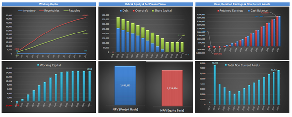 Online Tutoring Services Financial Model (10+ Yrs DCF and Valuation)