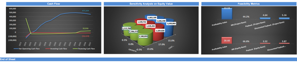 Online Tutoring Services Financial Model (10+ Yrs DCF and Valuation)