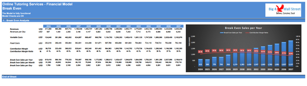 Online Tutoring Services Financial Model (10+ Yrs DCF and Valuation)