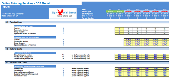 Online Tutoring Services Financial Model (10+ Yrs DCF and Valuation)