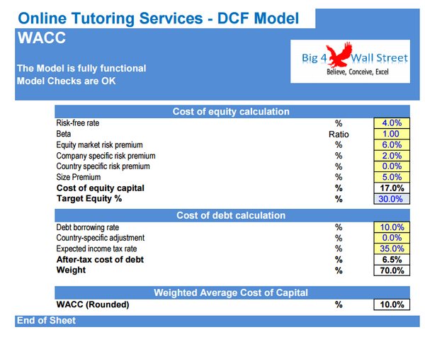 Online Tutoring Services Financial Model (10+ Yrs DCF and Valuation)