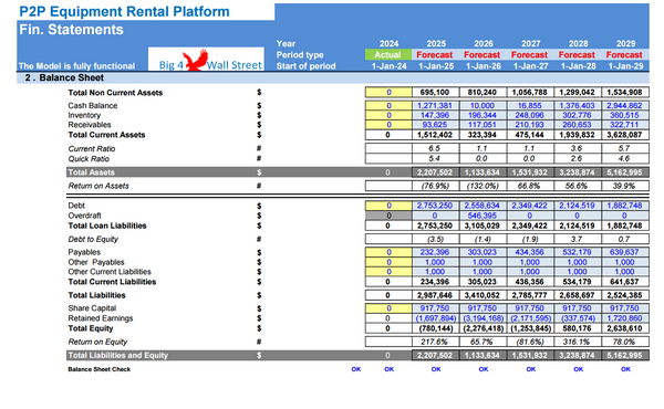 Peer 2 Peer Equipment Rental Platform - Financial Model (10+ Yrs. DCF and Valuation)