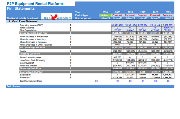 Peer 2 Peer Equipment Rental Platform - Financial Model (10+ Yrs. DCF and Valuation)
