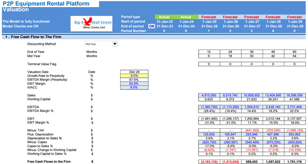 Peer 2 Peer Equipment Rental Platform - Financial Model (10+ Yrs. DCF and Valuation)