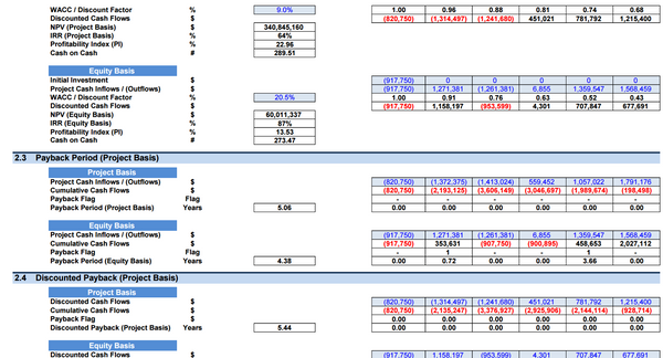Peer 2 Peer Equipment Rental Platform - Financial Model (10+ Yrs. DCF and Valuation)